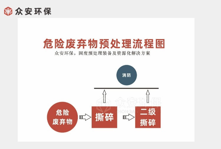 危廢預(yù)處理設(shè)備-危廢破碎樓