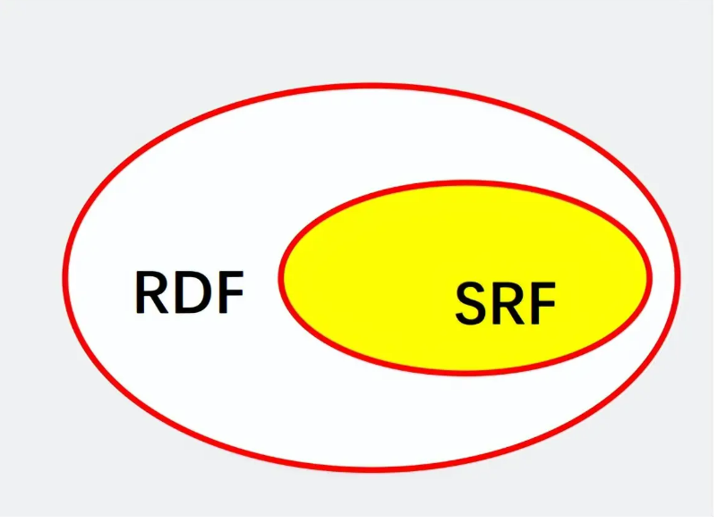 替代燃料RDF VS SRF有何大不同