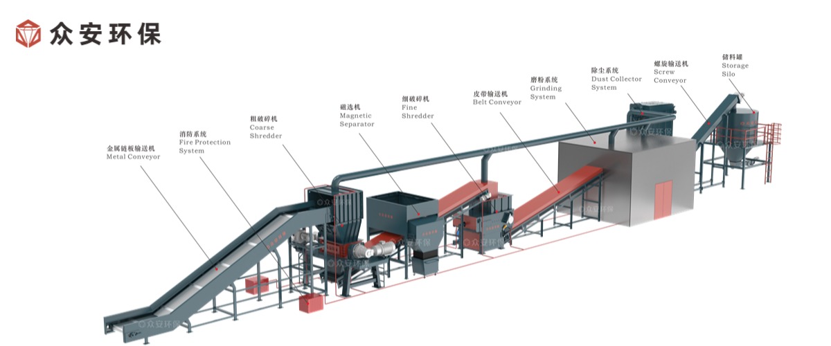 退役風電葉片資源化處理系統(tǒng).jpg